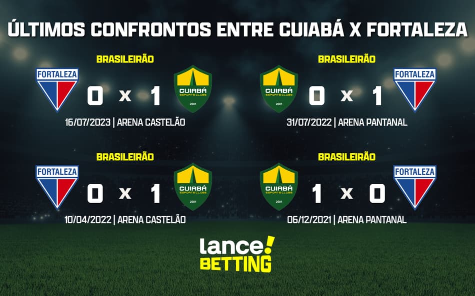 Brasileirão: como foram os últimos jogos entre Cuiabá e Fortaleza?