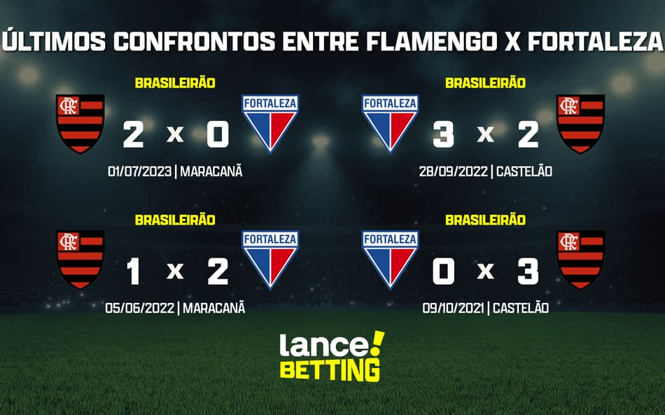 Brasileirão: como foram os últimos jogos entre Fortaleza e Flamengo?