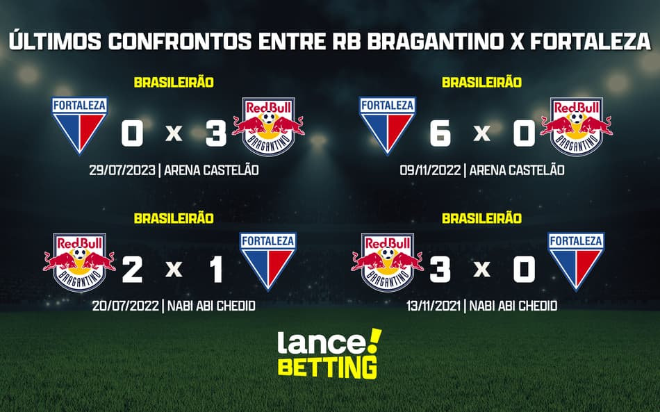 Brasileirão: como foram os últimos jogos entre RB Bragantino e Fortaleza?