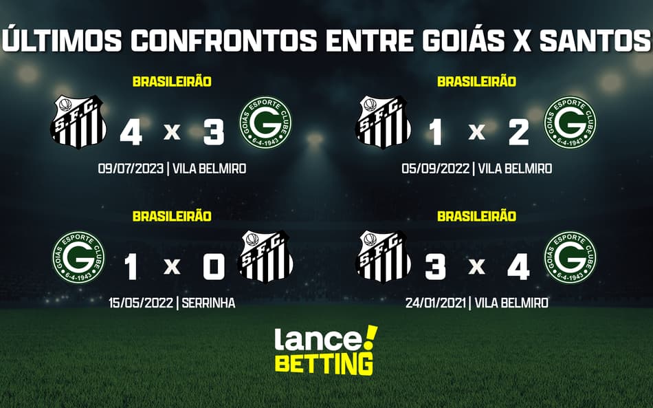 Brasileirão: como foram os últimos jogos entre Goiás e Santos?