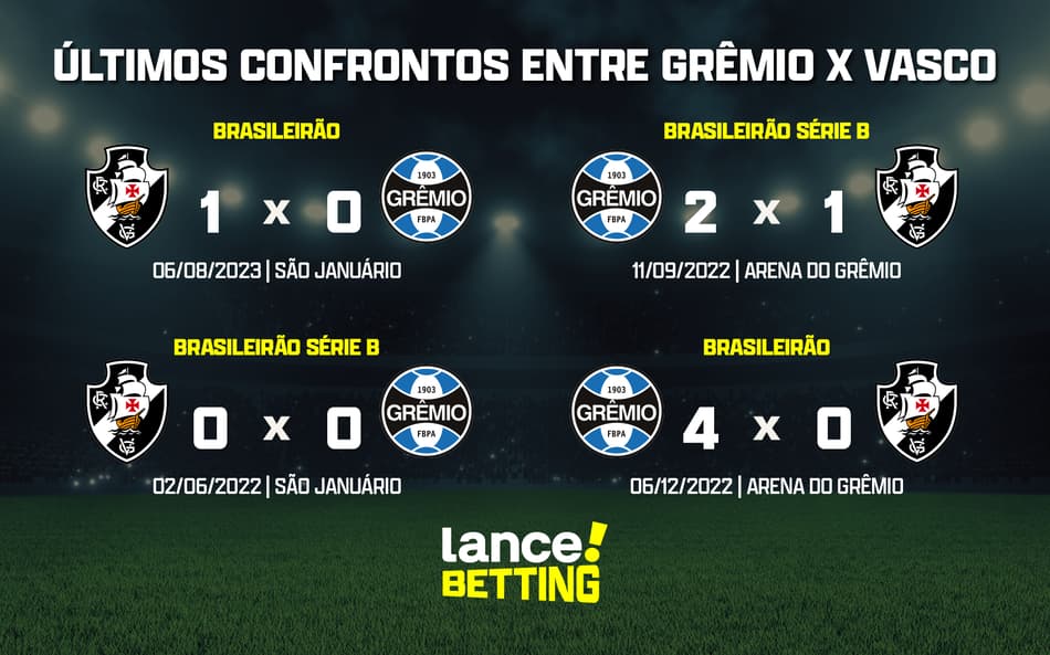 Brasileirão: como foram os últimos jogos entre Grêmio e Vasco?