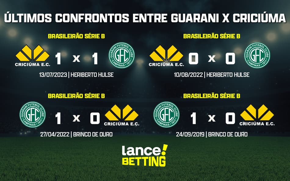 ultimos_jogos_guarani_x_criciuma_CTA-aspect-ratio-512-320