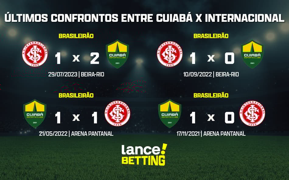 Brasileirão: como foram os últimos jogos entre Cuiabá e Internacional?