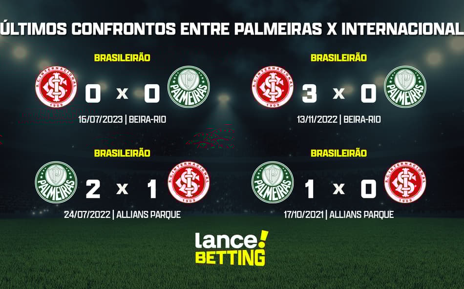 Brasileirão: como foram os últimos jogos entre Palmeiras e Internacional?