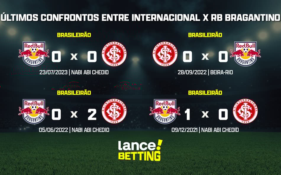 Brasileirão: como foram os últimos jogos entre Internacional e RB Bragantino?