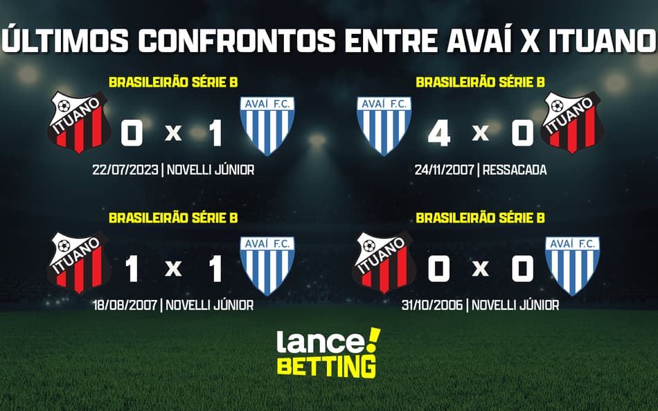 Série B: como foram os últimos jogos entre Avaí e Ituano?