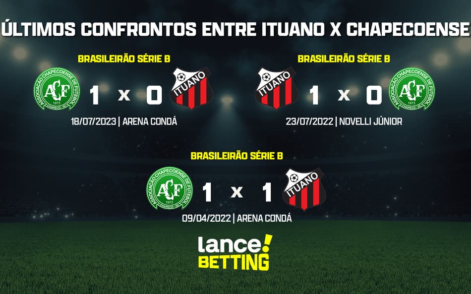 ultimos_jogos_ituano_x_chapecoense_CTA-aspect-ratio-512-320