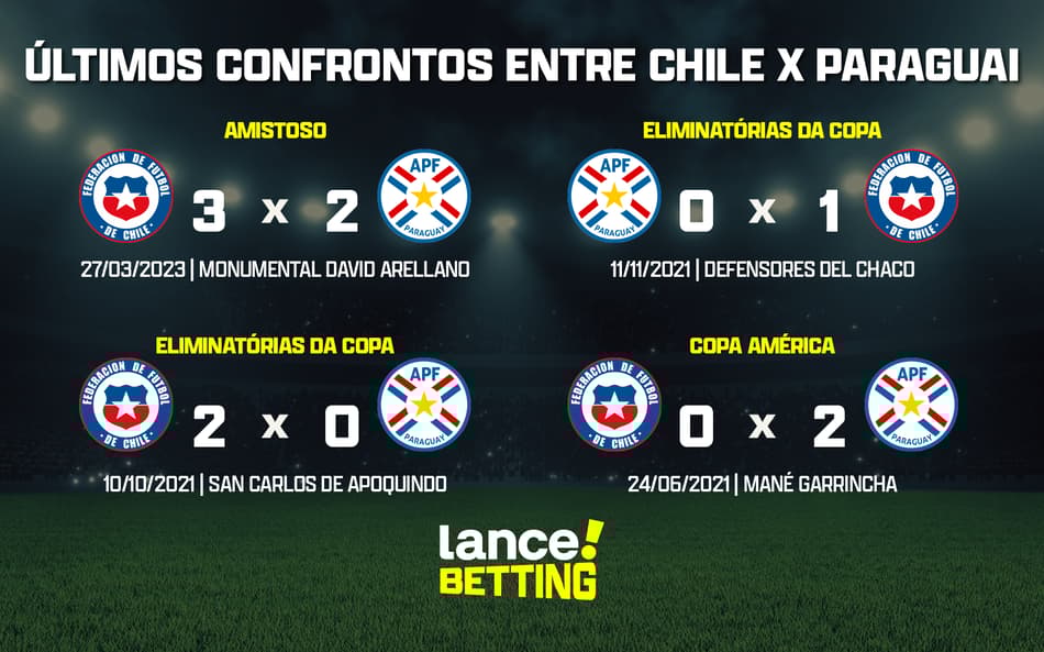 Eliminatórias: como foram os últimos jogos entre Chile e Paraguai?