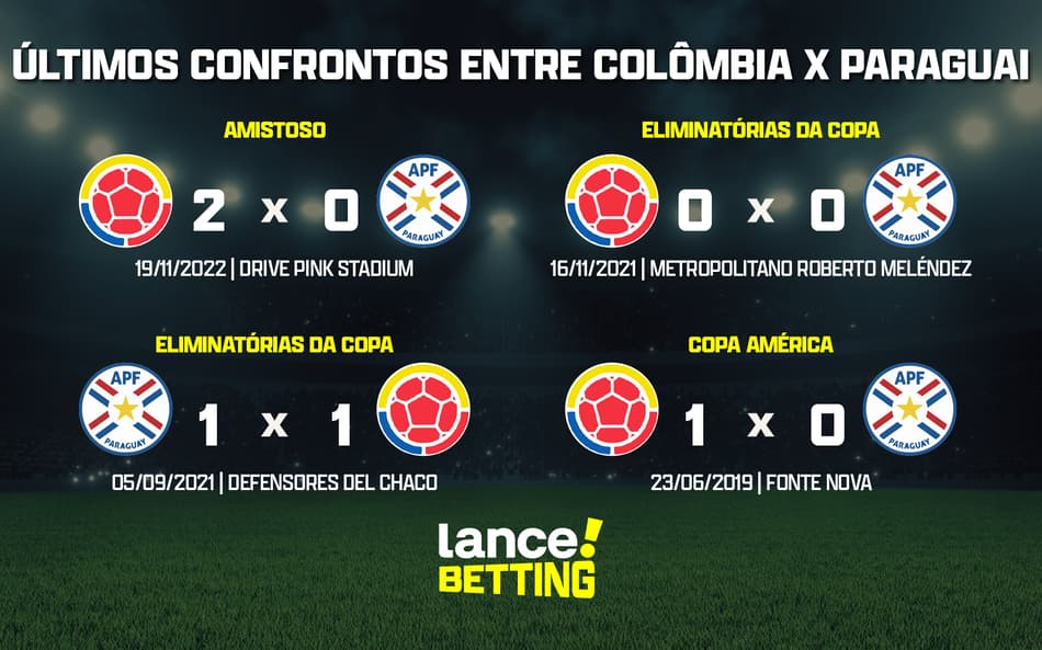 Eliminatórias: como foram os últimos jogos entre Paraguai e Colômbia?