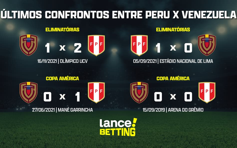 Eliminatórias: como foram os últimos jogos entre Peru e Venezuela?