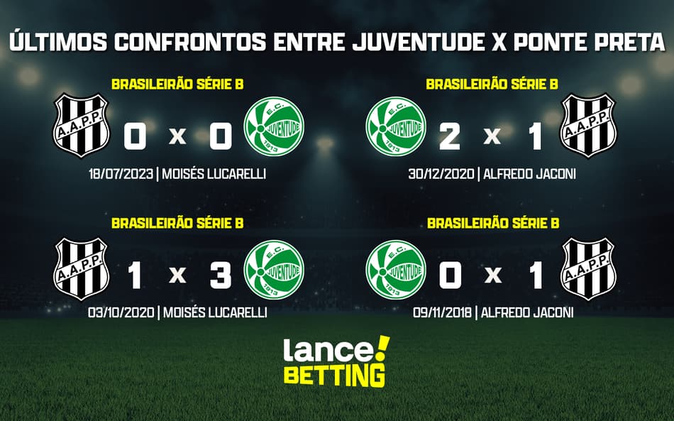 ultimos_jogos_ponte_preta_x_juventude_CTA-1-aspect-ratio-512-320