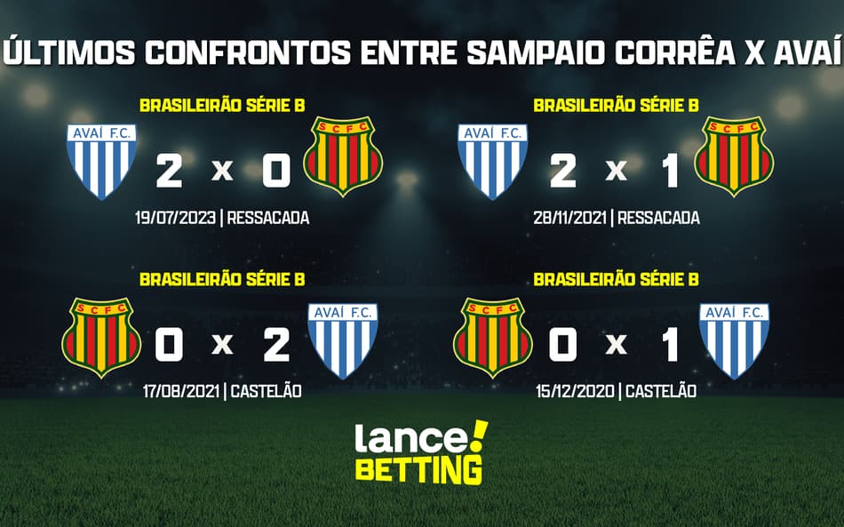 Série B: como foram os últimos jogos entre Sampaio e Avaí?