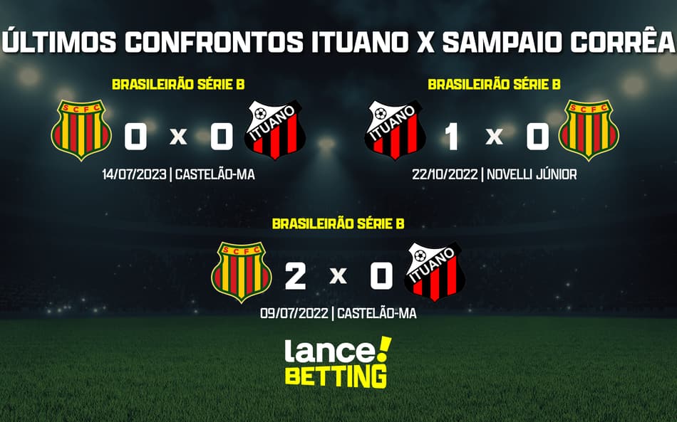 Série B: como foram os últimos jogos entre Ituano e Sampaio Corrêa?