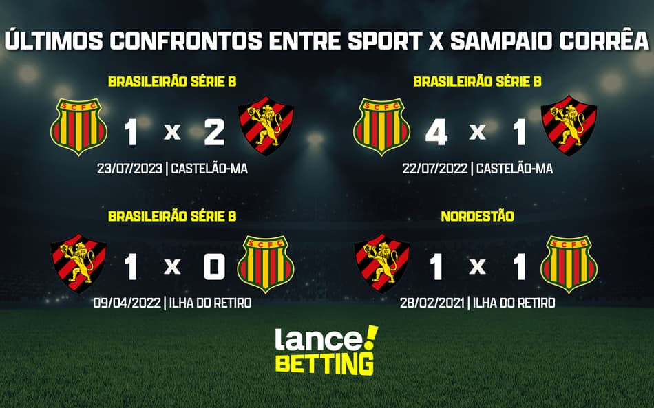 Brasileirão: como foram os últimos jogos entre Sport e Sampaio Corrêa?
