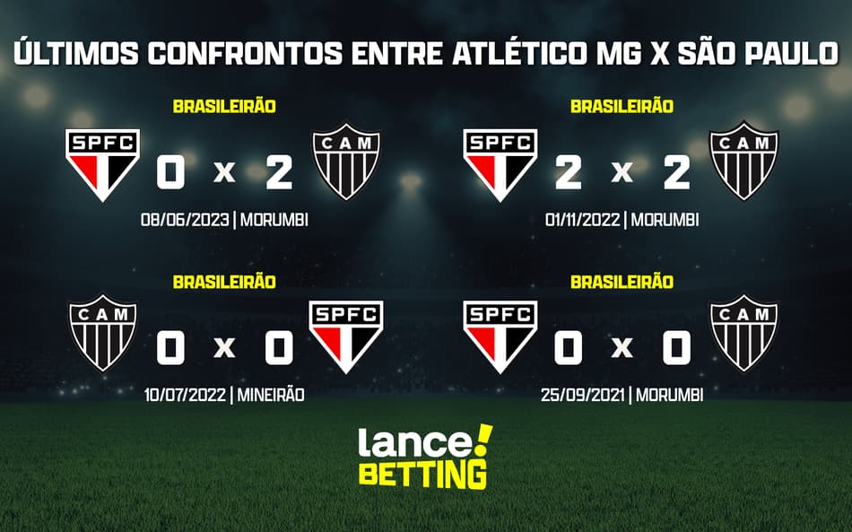 ultimos_jogos_sao_paulo_x_atletico_mg_CTA-aspect-ratio-512-320