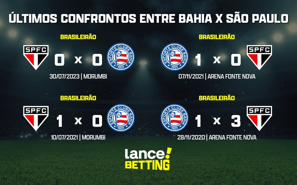 Brasileirão: como foram os últimos jogos entre São Paulo e Bahia?