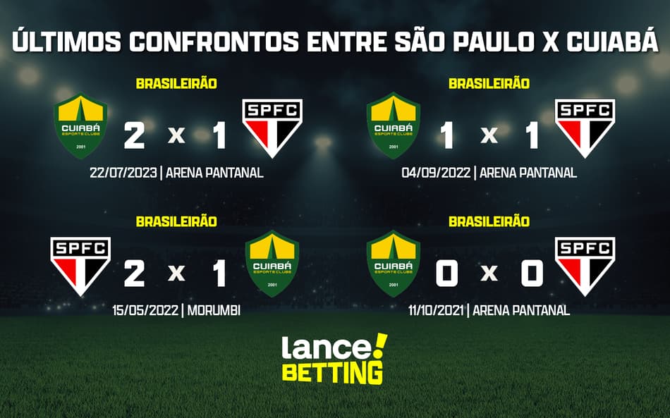 Brasileirão: como foram os últimos jogos entre São Paulo e Cuiabá?