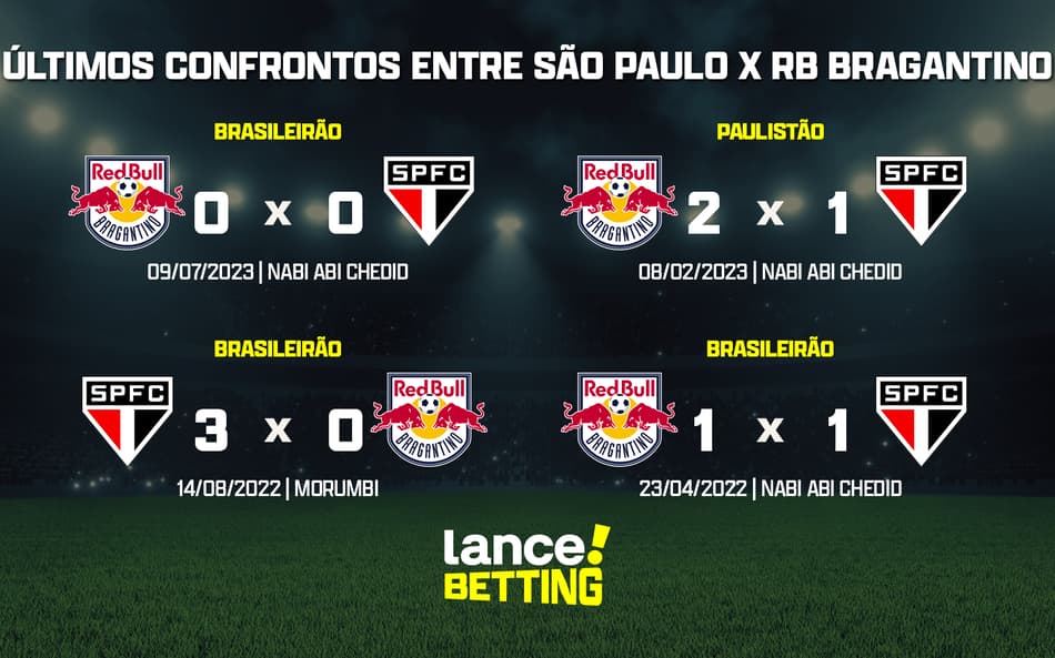 Brasileirão: como foram os últimos jogos entre São Paulo e Bragantino?