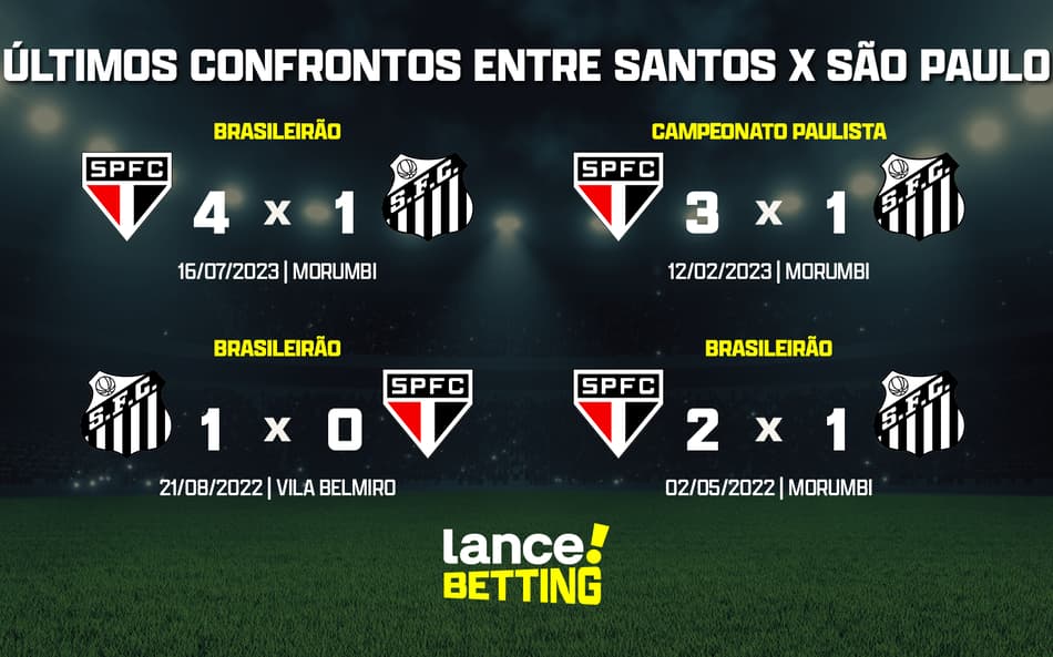 Brasileirão: como foram os últimos jogos entre Santos e São Paulo?