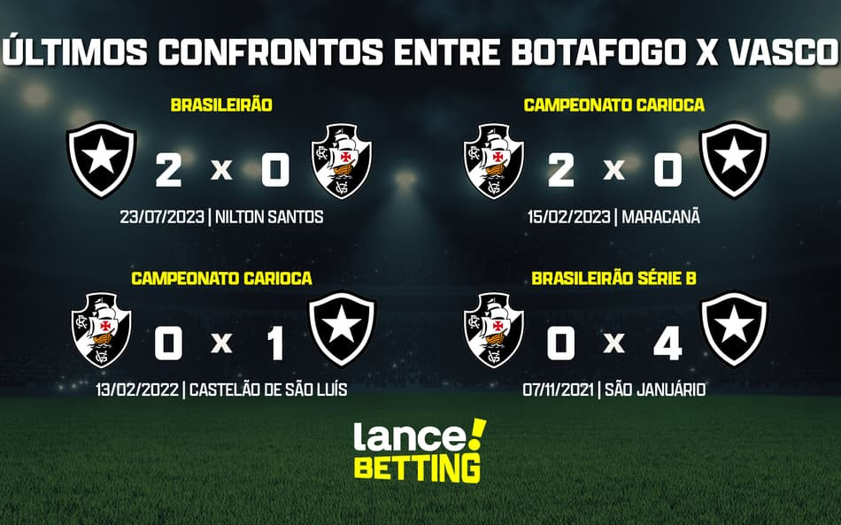 Brasileirão: como foram os últimos jogos entre Vasco e Botafogo?