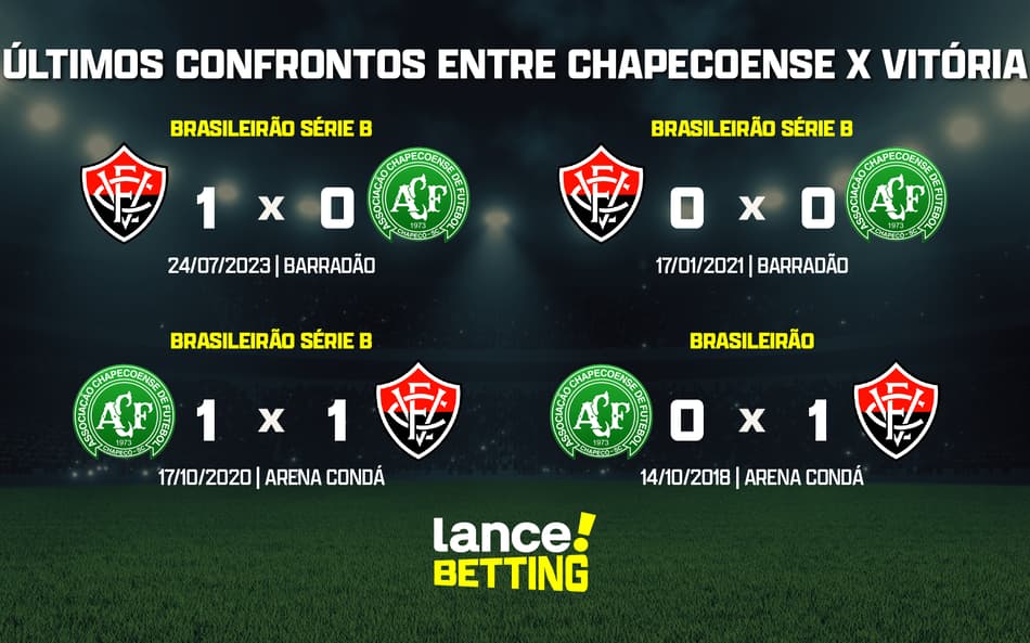 Brasileirão: como foram os últimos jogos entre Chapecoense e Vitória?