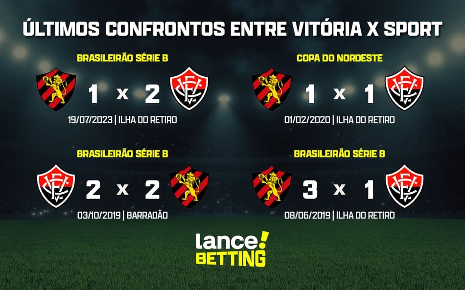 Série B: como foram os últimos jogos entre Vitória e Sport?
