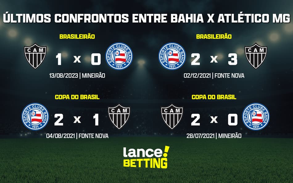 Brasileirão: como foram os últimos jogos entre Bahia e Atlético-MG?