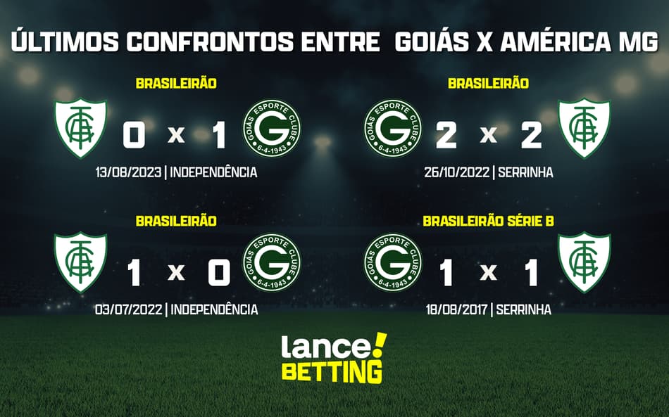 Brasileirão: como foram os últimos jogos entre Goiás e América-MG?