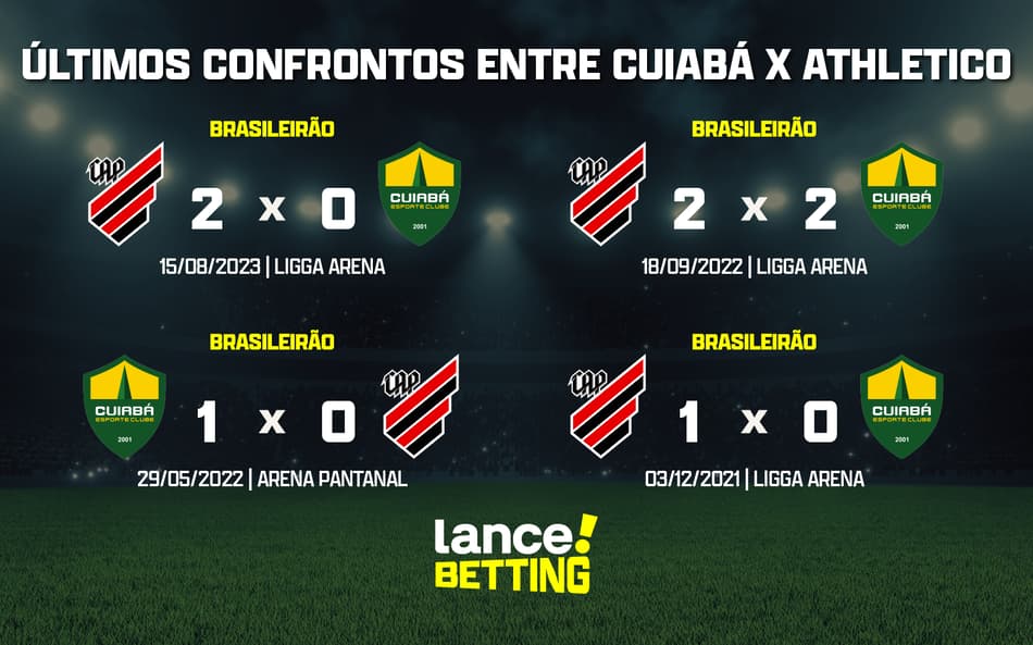 Brasileirão: como foram os últimos jogos entre Cuiabá e Athletico?