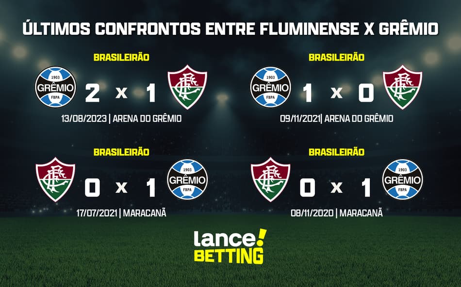 Brasileirão: como foram os últimos jogos entre Fluminense e Grêmio?