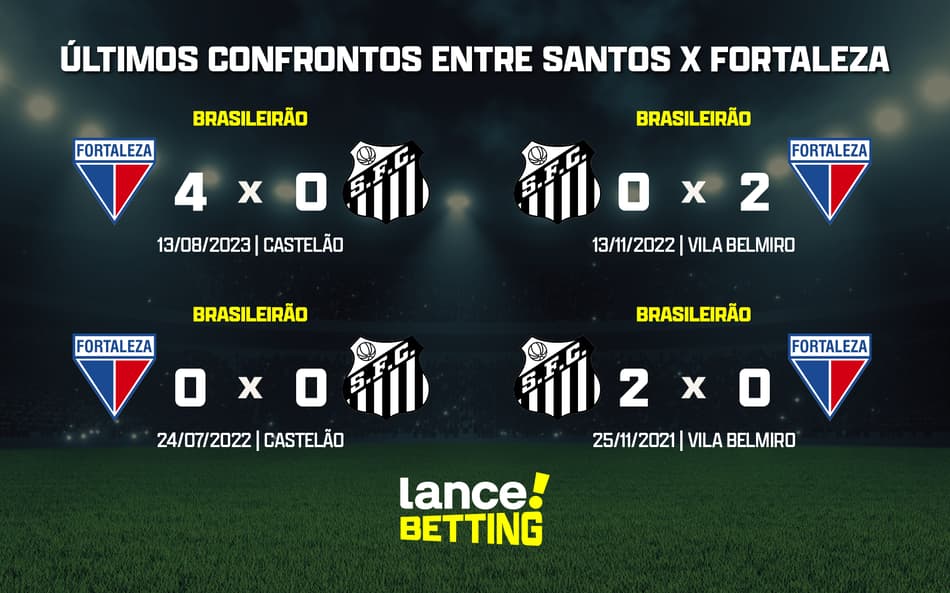 Brasileirão: como foram os últimos jogos entre Santos e Fortaleza?