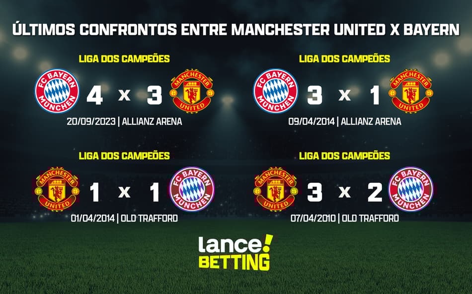 ultimos_jogos_manchester_united_x_bayern_CTA-aspect-ratio-512-320