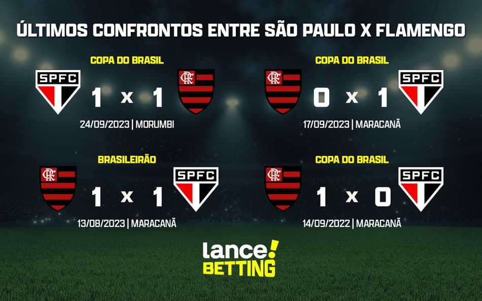 ultimos_jogos_sao_x_paulo_flamengo_CTA-aspect-ratio-512-320