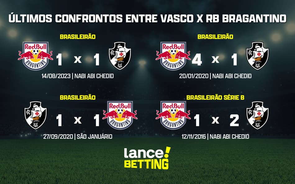 Brasileirão: como foram os últimos jogos entre Vasco e RB Bragantino?