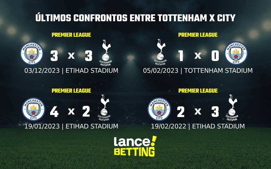 Como foram os últimos jogos entre Tottenham e Manchester City?