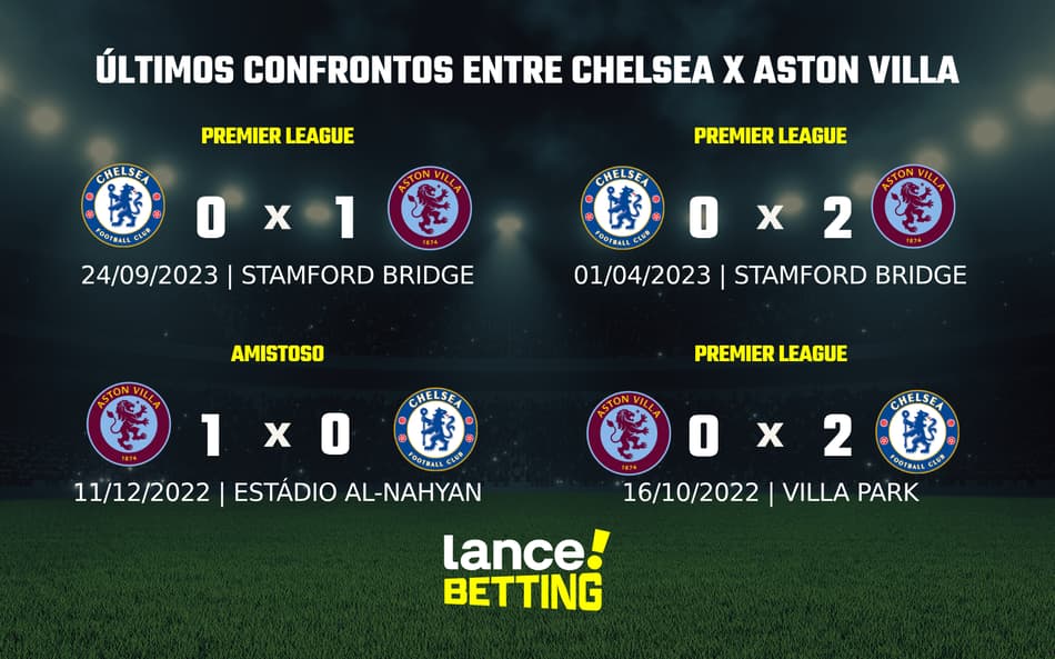 Como foram os últimos jogos entre Chelsea e Aston Villa?