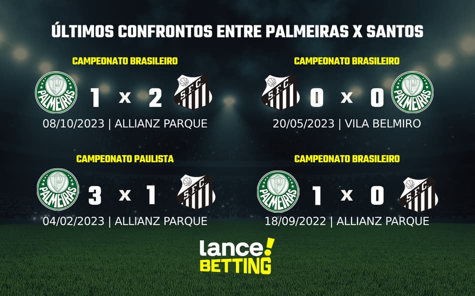 Paulistão: como foram os últimos jogos entre Palmeiras e Santos?