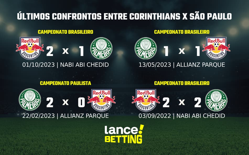 Paulistão: como foram os últimos jogos entre Bragantino e Palmeiras?