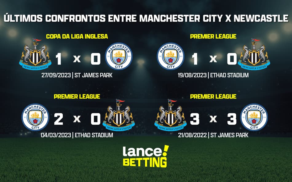 Premier League: como foram os últimos jogos entre Newcastle e Manchester City?