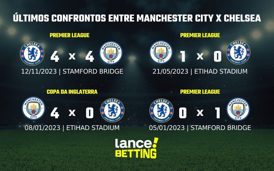 Premier League: como foram os últimos jogos entre Manchester City x Chelsea?