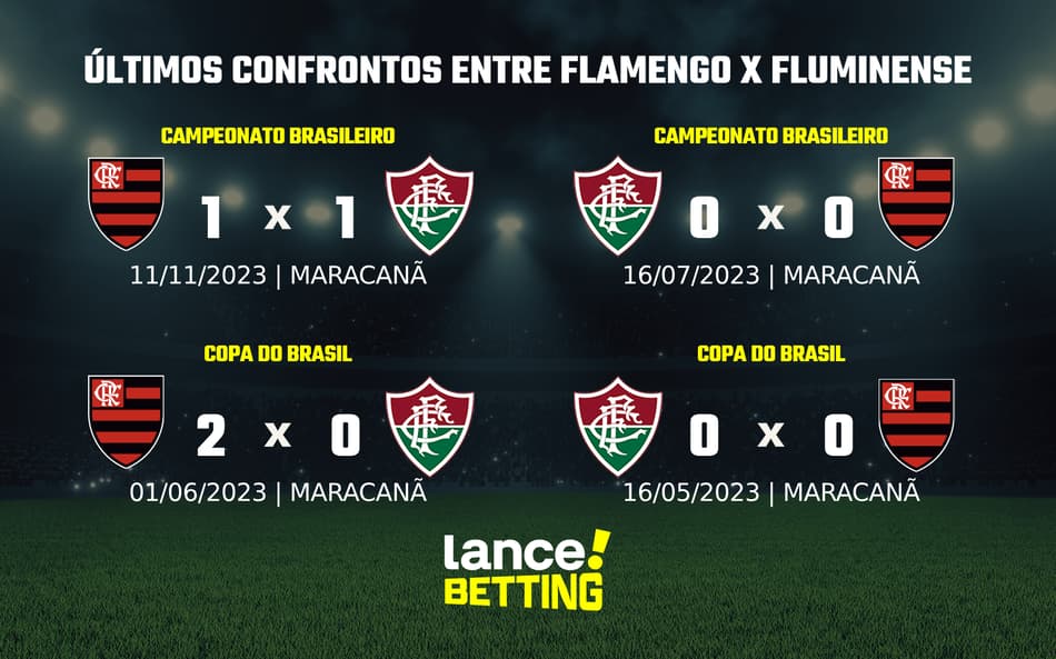 Carioca: como foram os últimos jogos entre Flamengo x Fluminense?