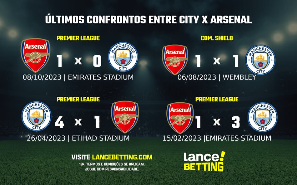 Premier League: como foram os últimos jogos entre City e Arsenal?