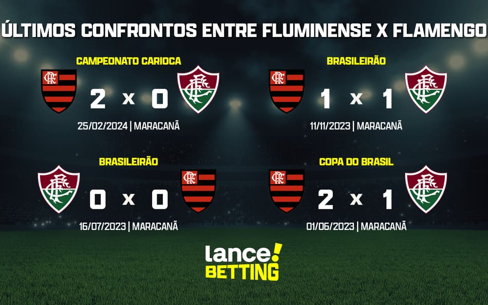 Carioca: como foram os últimos jogos entre Fluminense e Flamengo?