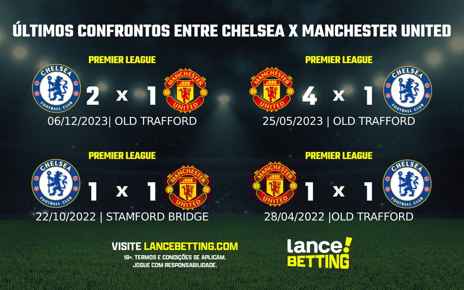 Premier League: como foram os últimos jogos entre Chelsea e Manchester United?