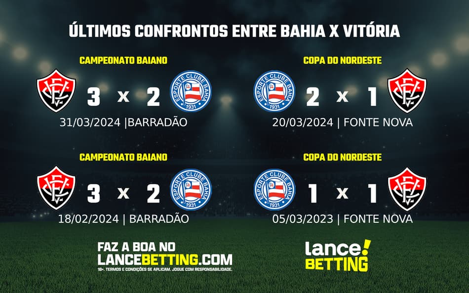 Baiano: como foram os últimos jogos entre Bahia e Vitória