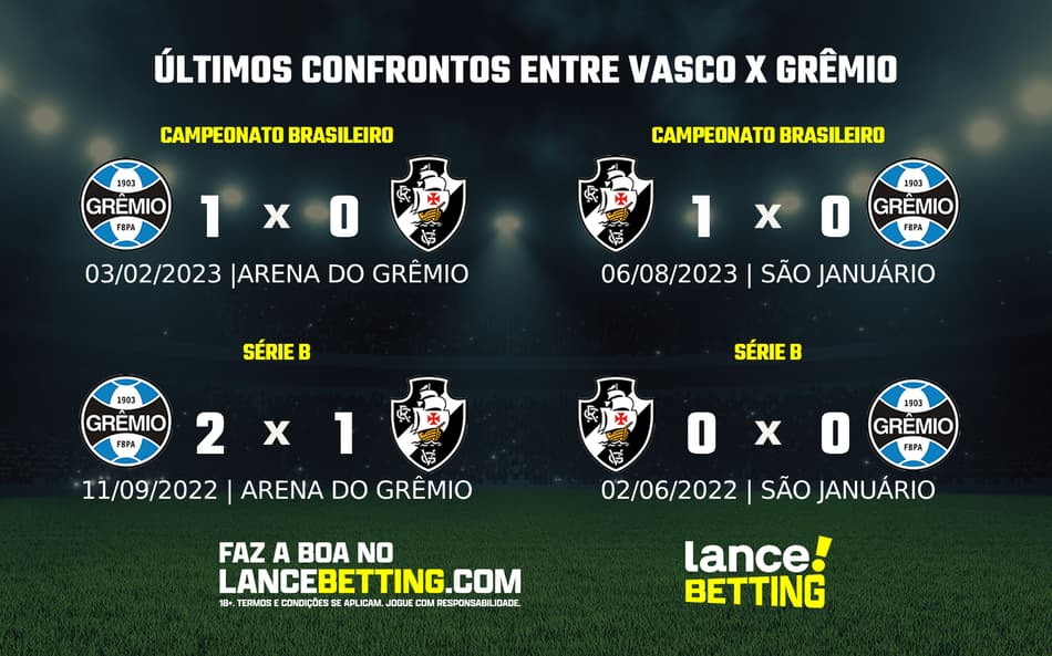 Brasileirão: como foram os últimos jogos entre Vasco e Grêmio?