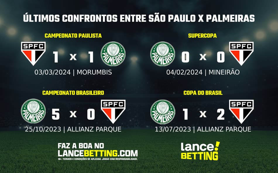 Brasileirão: como foram os últimos jogos entre São Paulo e Palmeiras?