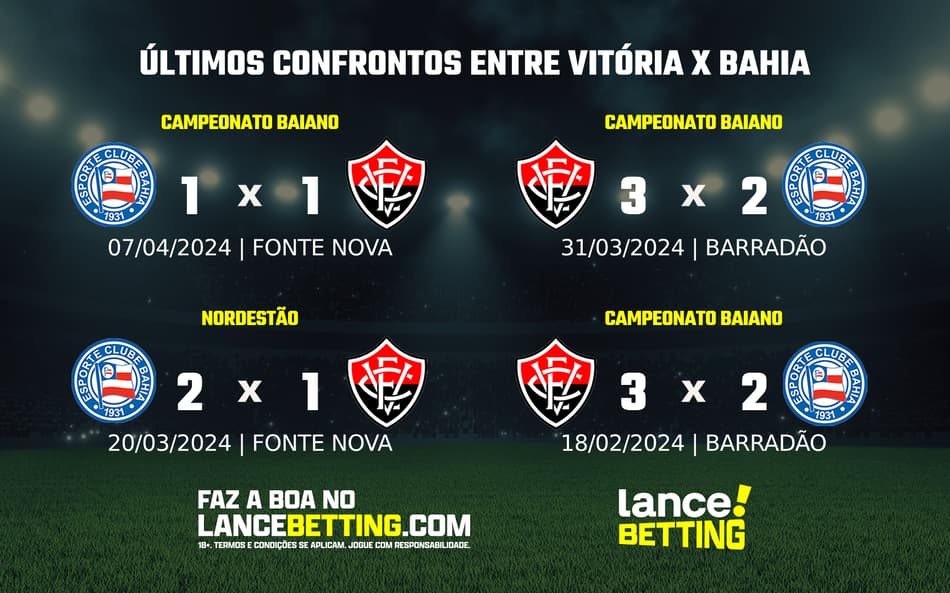Brasileirão: como foram os últimos jogos entre Vitória e Bahia?