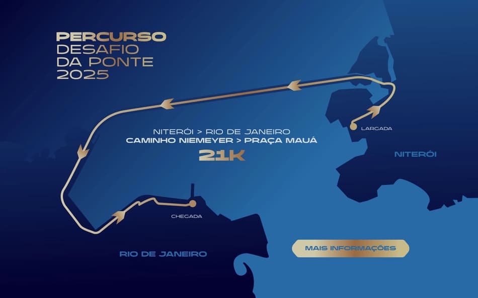 Trajeto do desafio da ponte de 2025 (Foto: Divulgação)