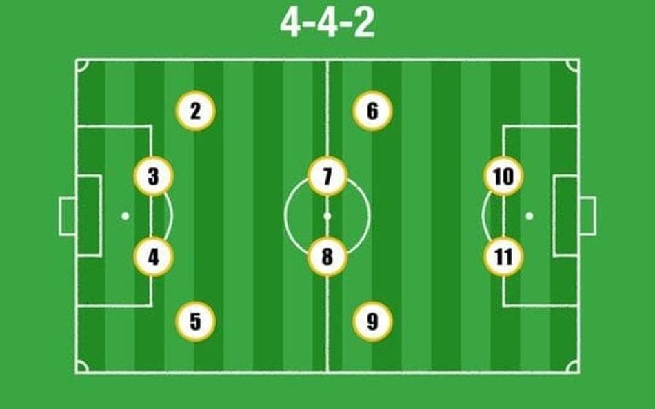 Esquema tático 4-4-2 em linha no futebol – funcionamento, vantagens e desvantagens.